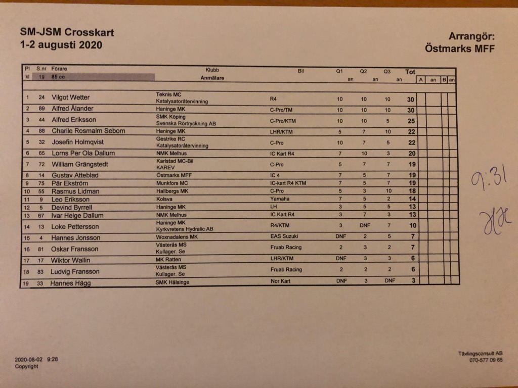 Resultat söndag omgång 3 85cc